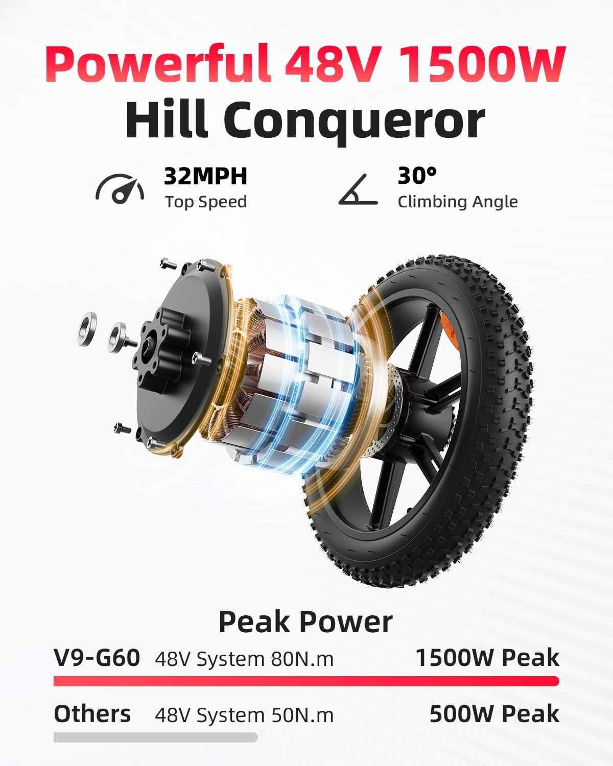 OBX G60 UK Electric Dirt Bike  - Mountain Biking Uk recensione e prezzo